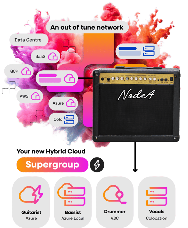 Hybrid-Cloud-Supergroup-2-1280x1552.png
