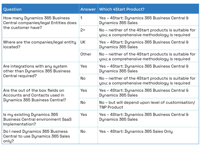 CRM - 4Start FAQ 600x450px