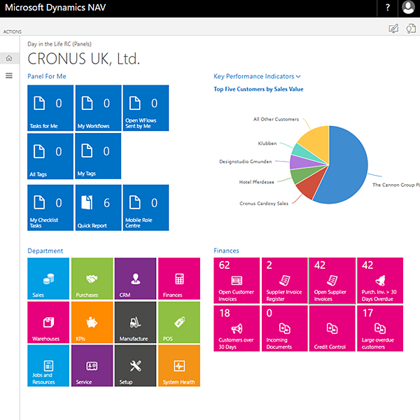NAV Role Centre 600x600 Sharpe