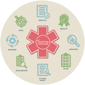 System Review 600x600