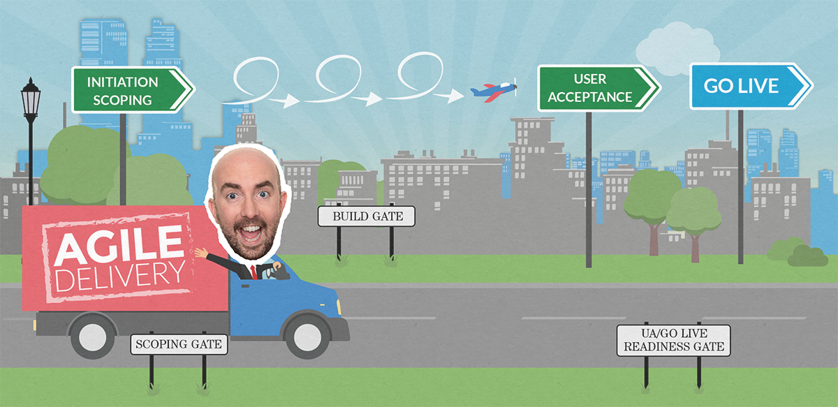 Agile delivery road signs graphic