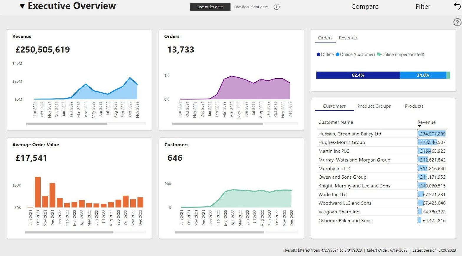 ultimate guide ecommerce SCI graph